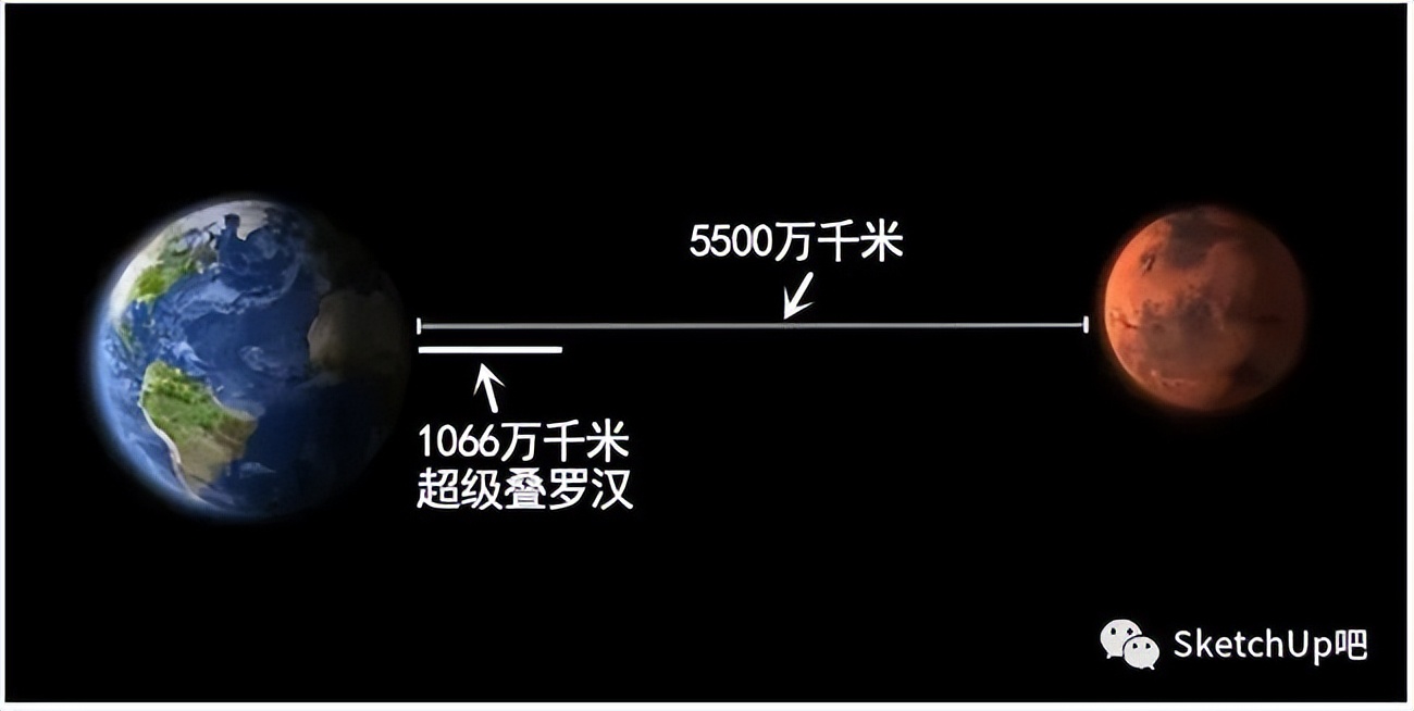 SU告诉你:把80亿人类压缩成一个肉球有多大?