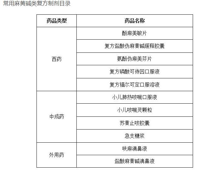 家长一定要注意孩子咳嗽,家长需要知道孩子的几种咳嗽