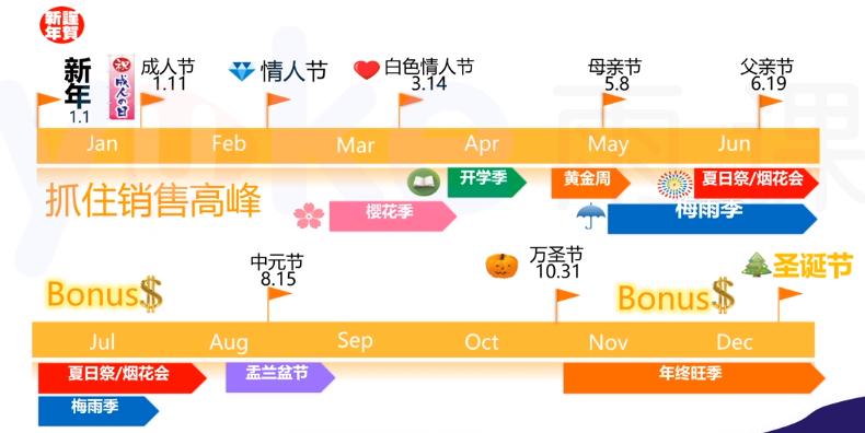 亚马逊日本站玩法,亚马逊日本站运营视频教程