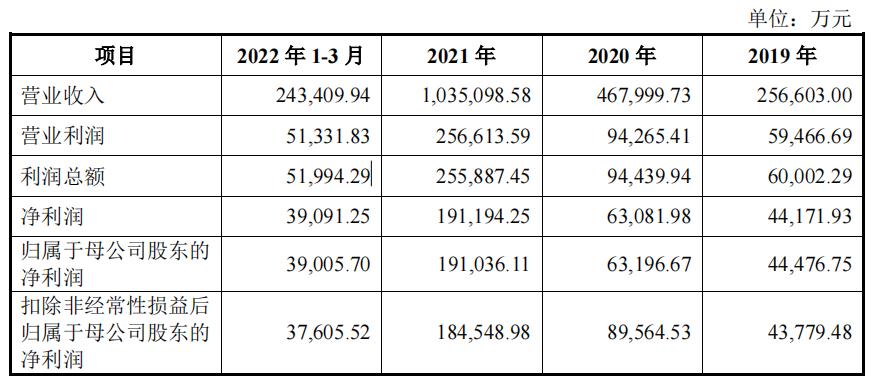 黑龙江蜜雪冰城加盟费明细表,加盟蜜雪冰城有亏本的吗