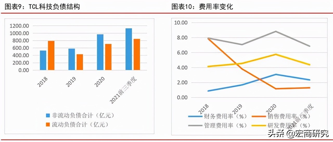 tcl科技最新估值分析,tcl科技未来5年估值