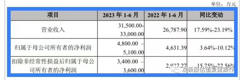 430017星昊医药估值分析及打新申购建议