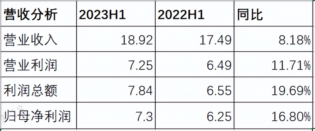 银行板块2024年业绩快报,瑞丰银行一季度业绩什么时候公布