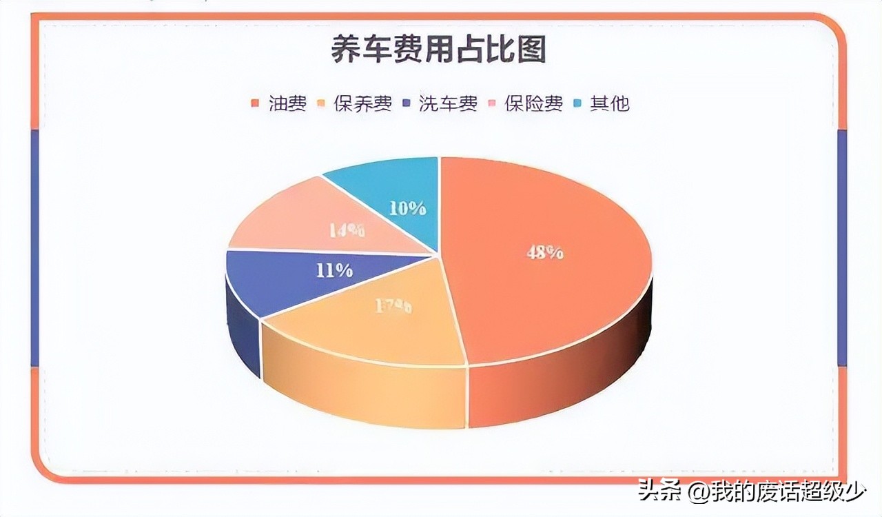 五菱神车老百姓能开得起房车,五菱神车又出新款房车