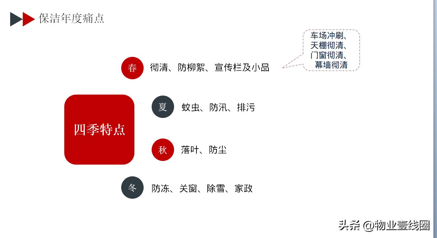 保洁外围操作流程和标准,楼房开荒保洁流程都需要什么工具