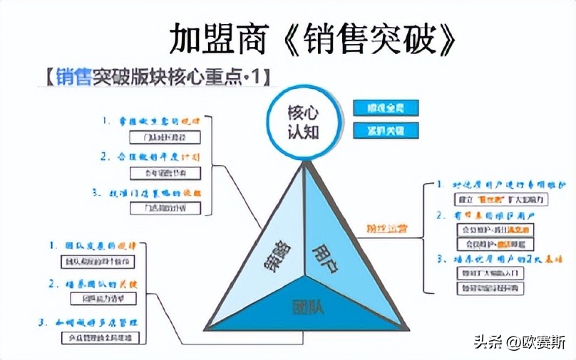 樊文花加盟店费用及利润,加盟樊文花是怎么盈利的