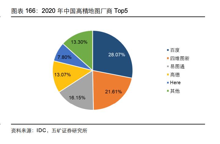 巨头角力高精地图，一场还未真正打响的战事