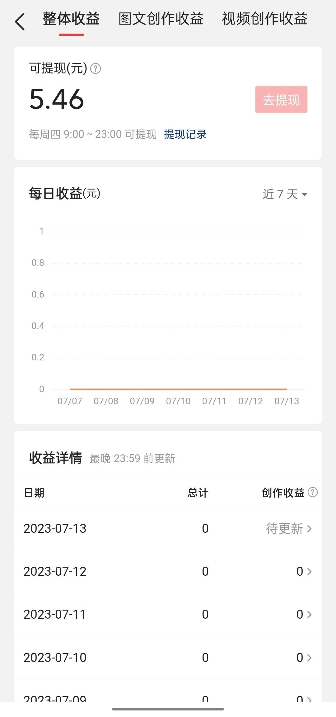 成为自由职业者四个月了，真的值得吗