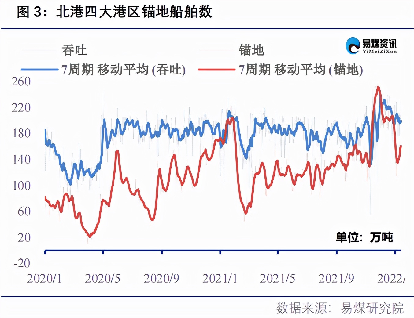 煤价大涨,煤价飞涨