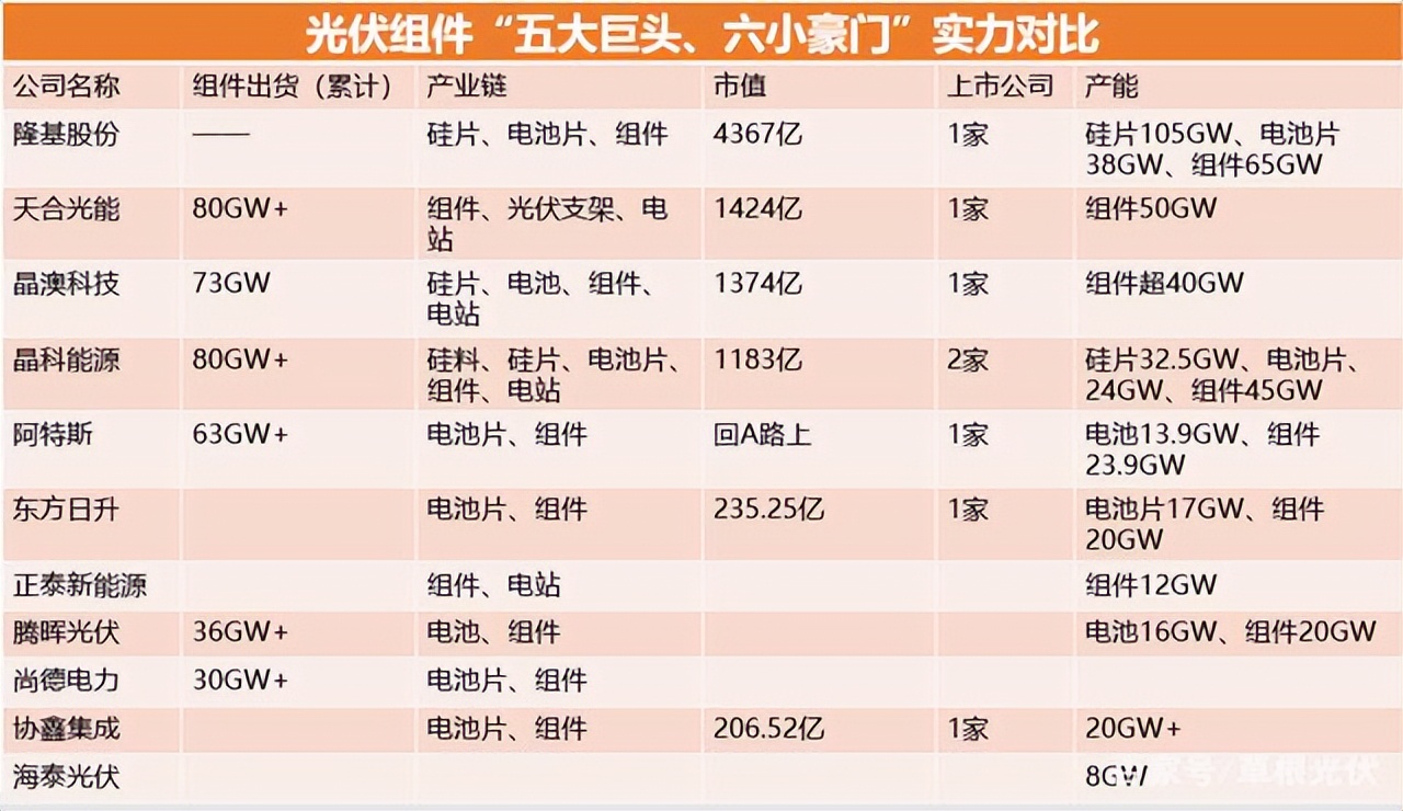 海泰光伏新能源,海泰新能是光伏组件代工厂吗