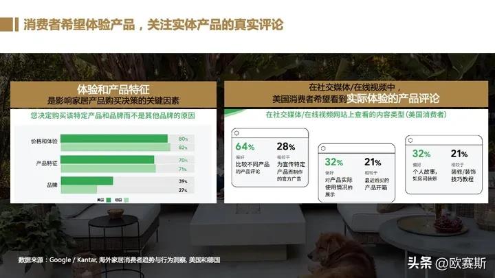 全球家具市场前景分析,德国家具市场增长趋势预测