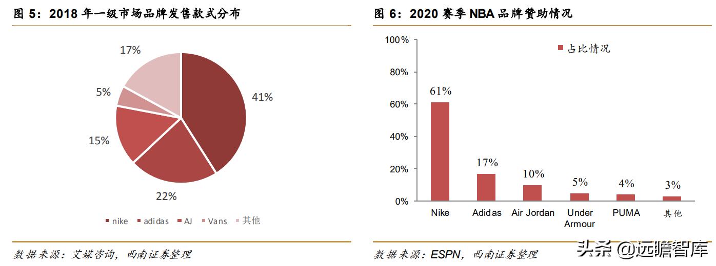 最火的球鞋交易平台,顶级球鞋交易平台