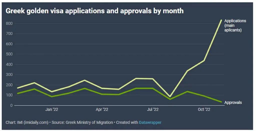 移民希腊的优缺点,希腊移民最新走势