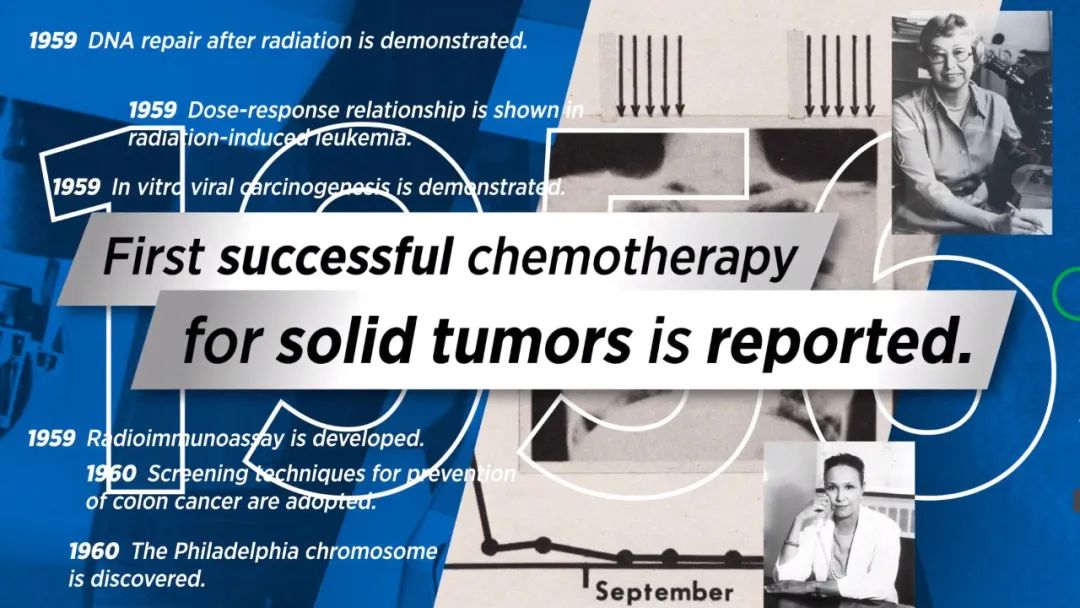 2024年全球癌症研究报告,未来10年癌症研究