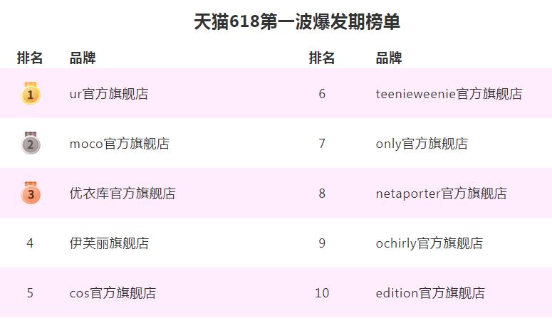 “中国版优衣库”濒临退市，3年亏损70亿！快时尚到底怎么了？