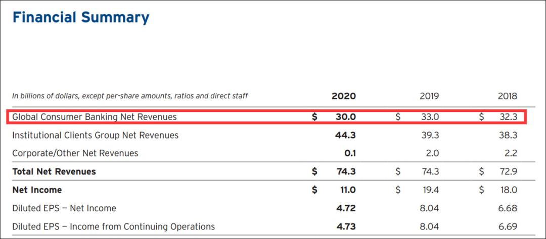 花旗断臂求生：地主家也没有余粮？