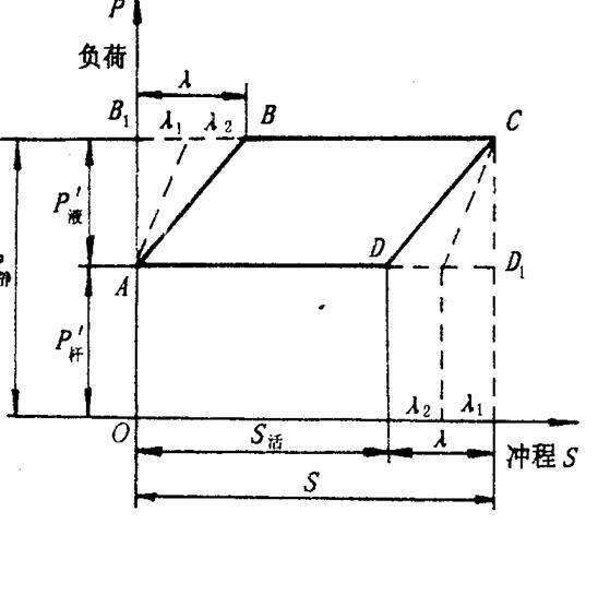 什么是调节平衡,什么是相位角和负位角