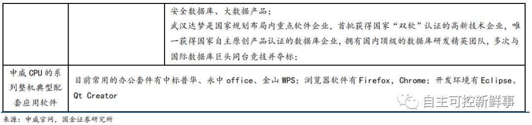 六大国产cpu公司,国产cpu发展的现状与展望