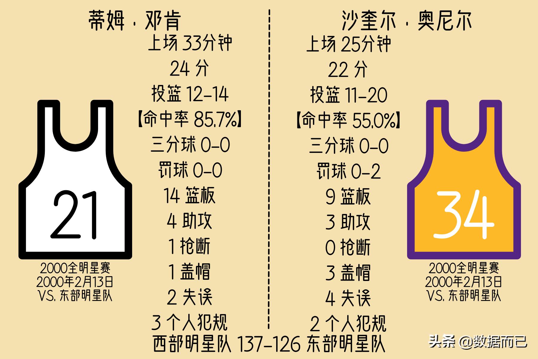 2016年全明星赛mvp,nba全明星mvp历届得主一览