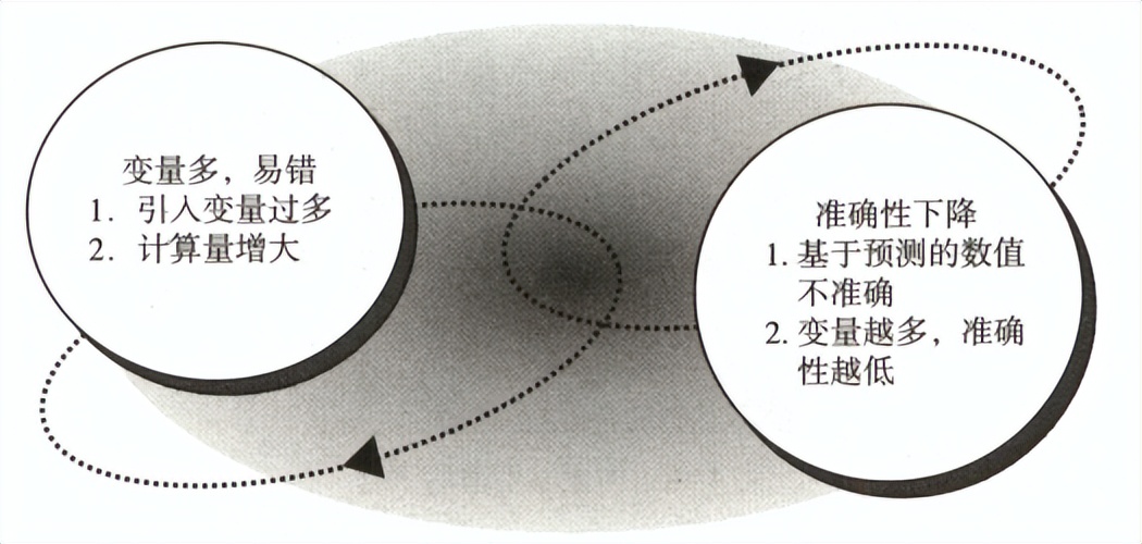 最实用的股票估值方法,股票估值法大全简单而实用