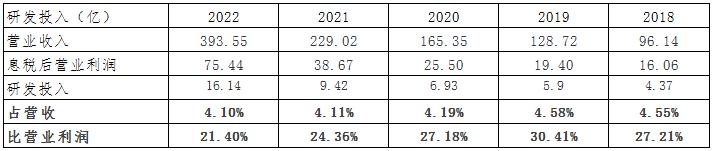 药明康德估值模型,药明康德美股价格与估值