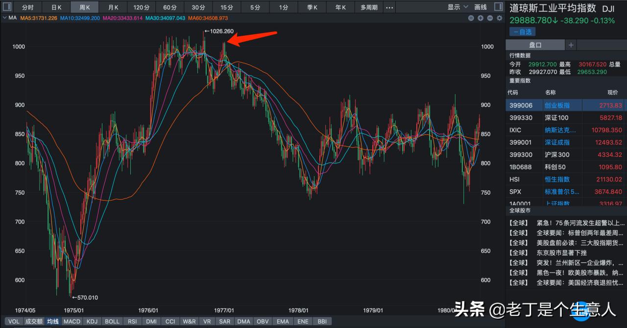 「深度」大滞胀时期会发生什么？股市如何波动，又有哪些规律？