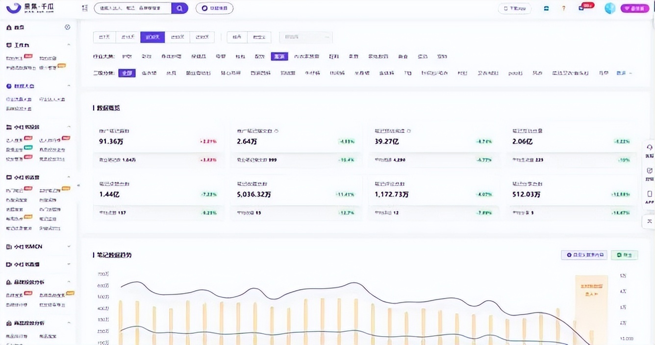 中国社交媒体趋势数据,如何分析电商商品数据