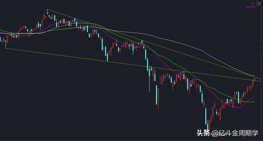 上涨遇到一字板阴线阻力大吗,突破趋势线上轨的阴线回调
