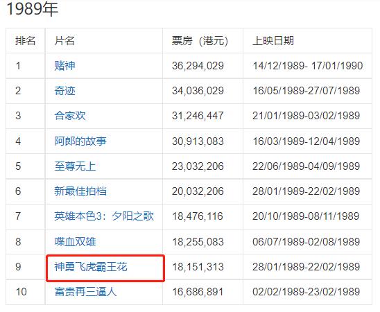 1989年,竟诞生了如此多的经典港片!【香港电影风云二十年】