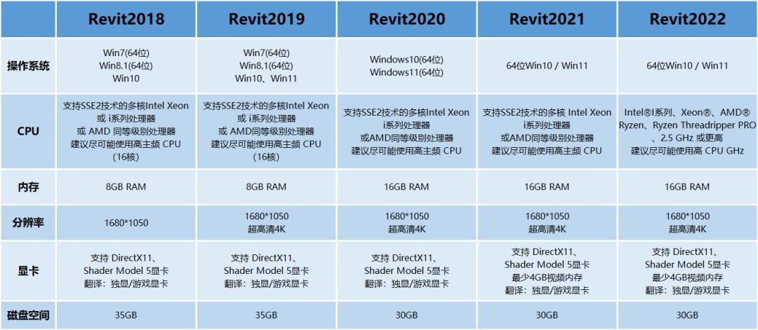 建模不渲染电脑配置,revit建模电脑配置推荐