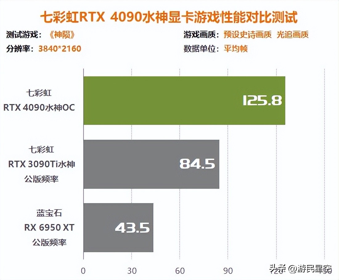 涓冨僵铏箁tx3060鏄惧崱鎬ц兘,涓冨僵铏箁tx3060鏄惧崱鎬ц兘瀵规瘮