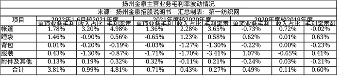 始祖鸟攀山鼠猛犸象哪个性价比高,猛犸象与攀山鼠谁更好点