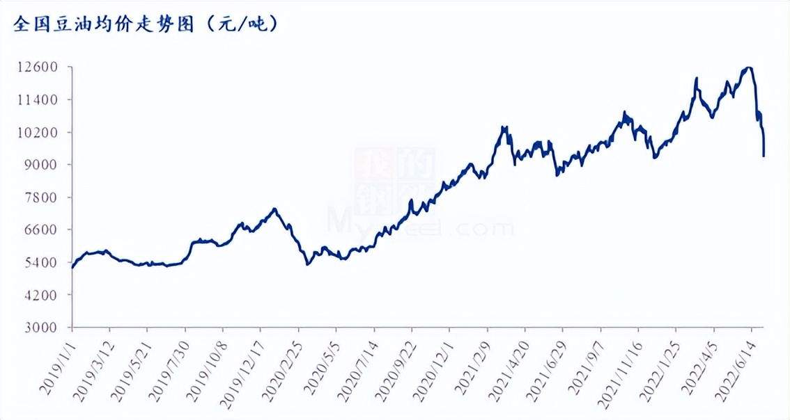 5月19日豆油期货行情分析,豆油延续调整行情关注做空机会