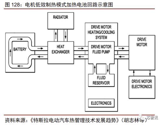 特斯拉model3拆门板,特斯拉性能版model3拆解