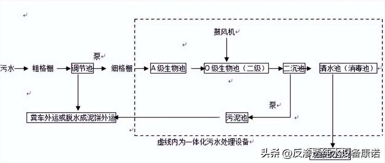 陕西水处理一体化污水设备厂家,西安成套污水处理设备定制