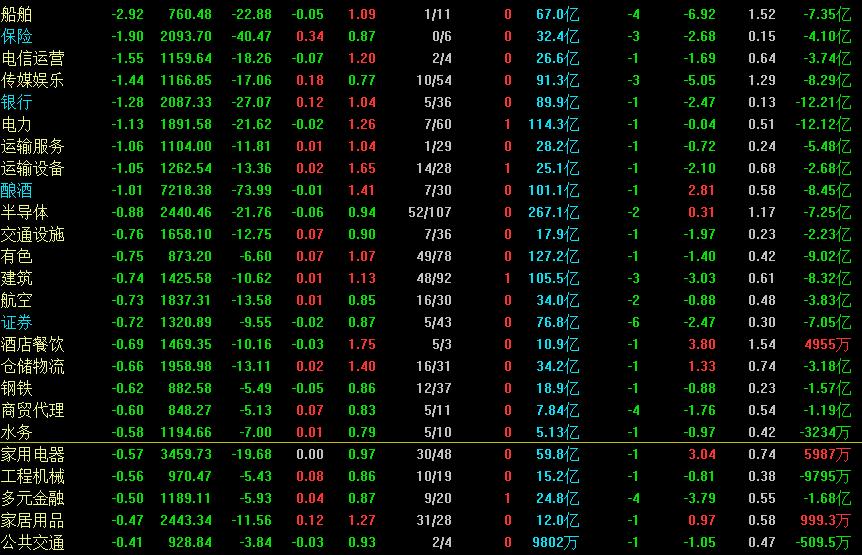 a股今天为何大跌后市机会在哪里,a股下跌趋势又开始了吗