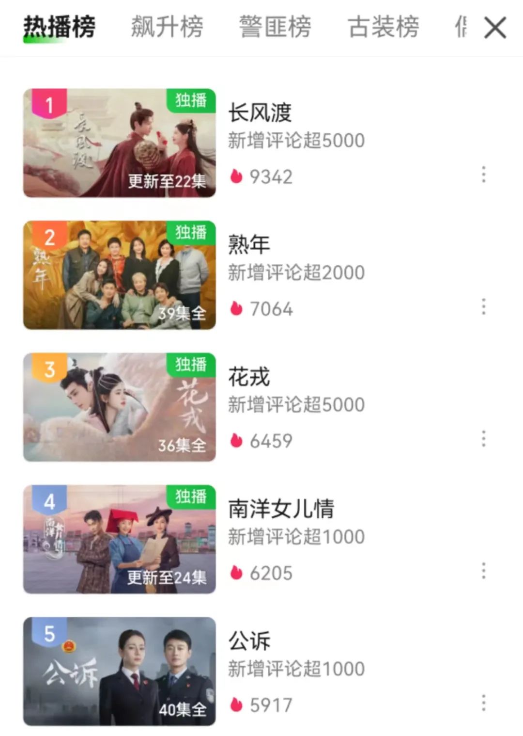 现在b站还能赚钱么,b站播发量多少才能有收益