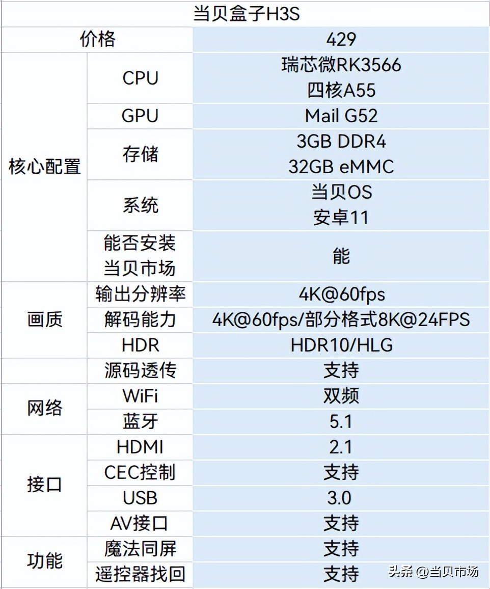 电视盒子和移动机顶盒哪个好,入门级电视盒子哪个好