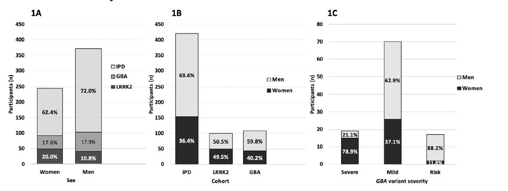 世界帕金森病日第28个主题,世界帕金森病日完整版