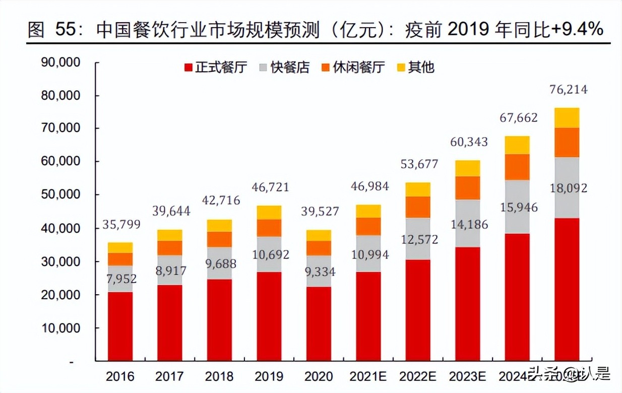 餐饮行业专题研究报告:日本餐饮龙头的成长突破,未尽的“安可”