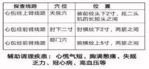 十二经络足阳明胃经穴位走向,胃部经络最易堵塞三个穴位