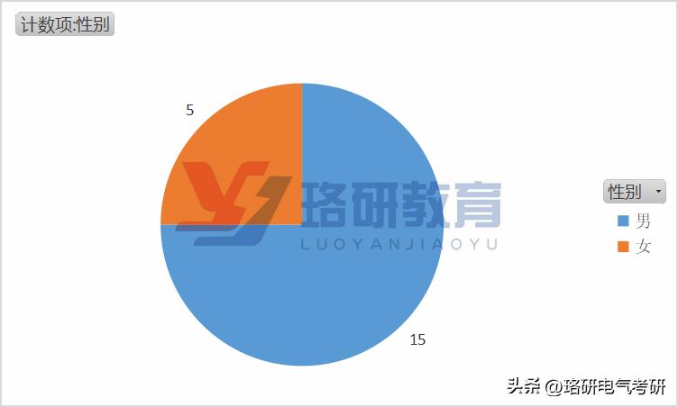 单211硕士就可直接签约？华东地区性价比超高的市局分析来了！