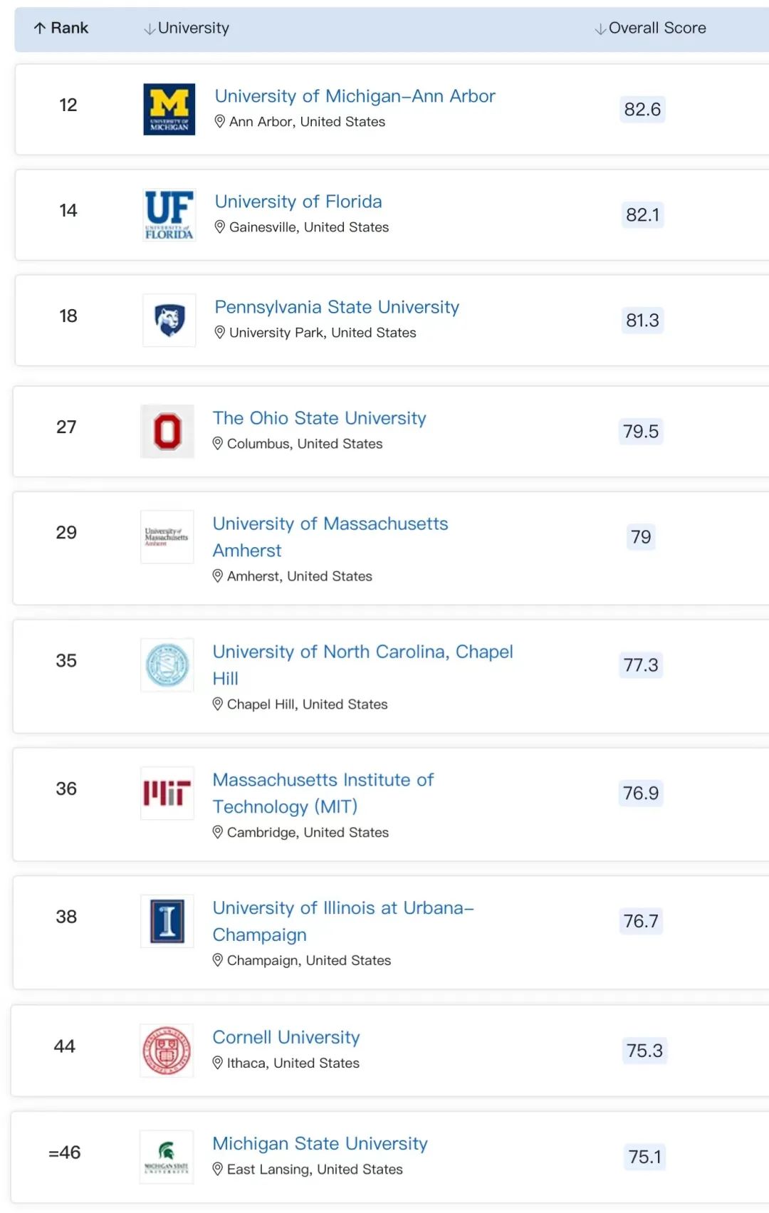 卡塔尔大学世界杯,卡塔尔世界杯火热进行中