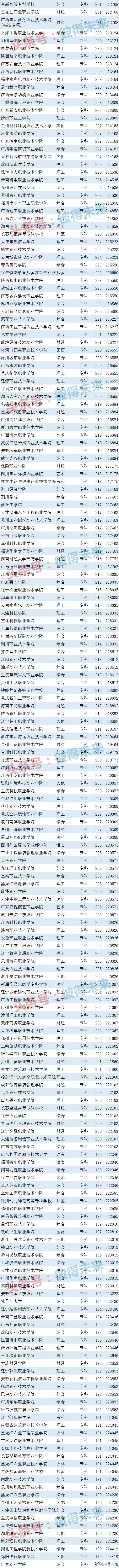广西医学类院校排名分数,广西医学类院校排名分数线