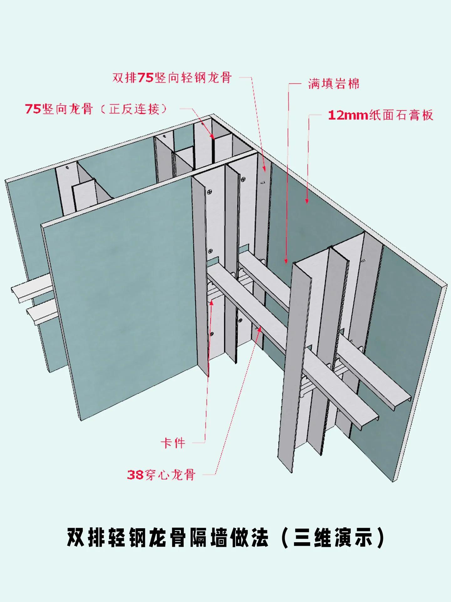 砖砌墙和轻钢龙骨隔墙的优劣对比,轻钢龙骨墙和砖砌墙哪个好