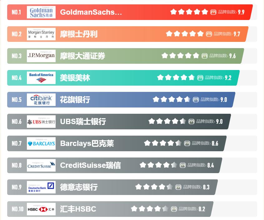 资本市场证券投资基金,资本市场板块