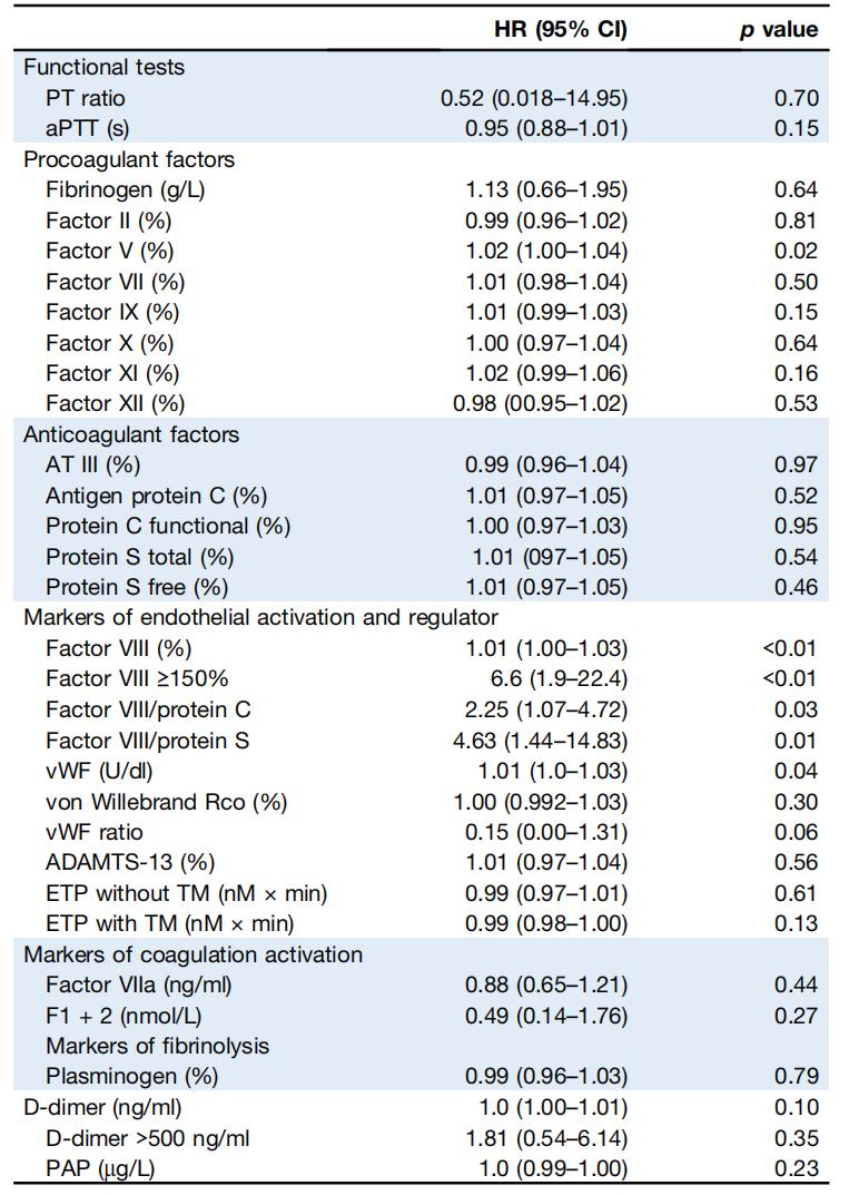 肝硬化合并门静脉血栓的抗栓治疗,肝硬化门静脉血栓介入治疗风险