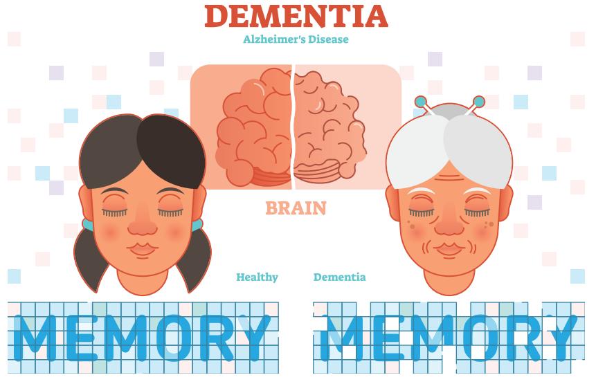阿尔茨海默病什么原因引起,阿尔茨海默病人最好解决办法