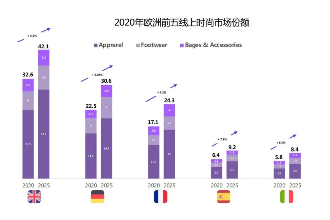 服装出口数据最新,2022服装行业出海数据报告