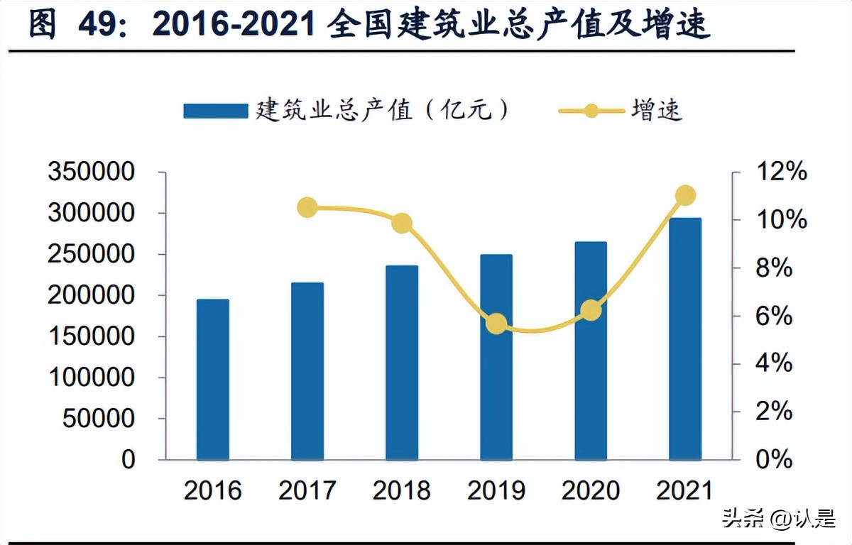 华铁应急和宏信建发排名,宏信建发和华铁应急相比